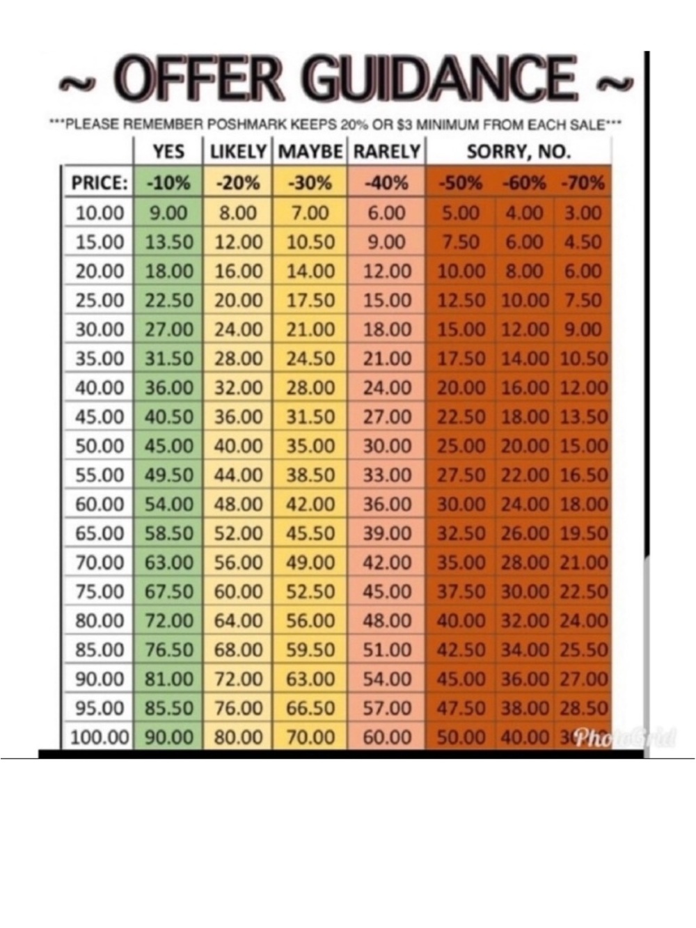 Offer Guidance Pricing Chart - Color Coded Discount Table GUIDE FOR MY CLOSET 💜